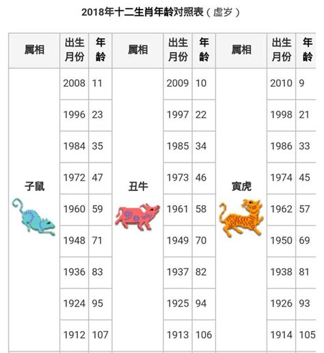 48年生肖|【十二生肖年份】12生肖年齡對照表、今年生肖 